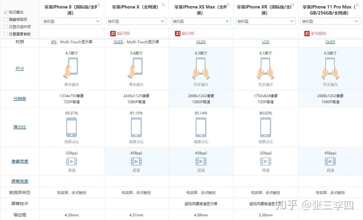 请教各位大佬一个问题从苹果8p到现在11promax手机后摄像头像素都是