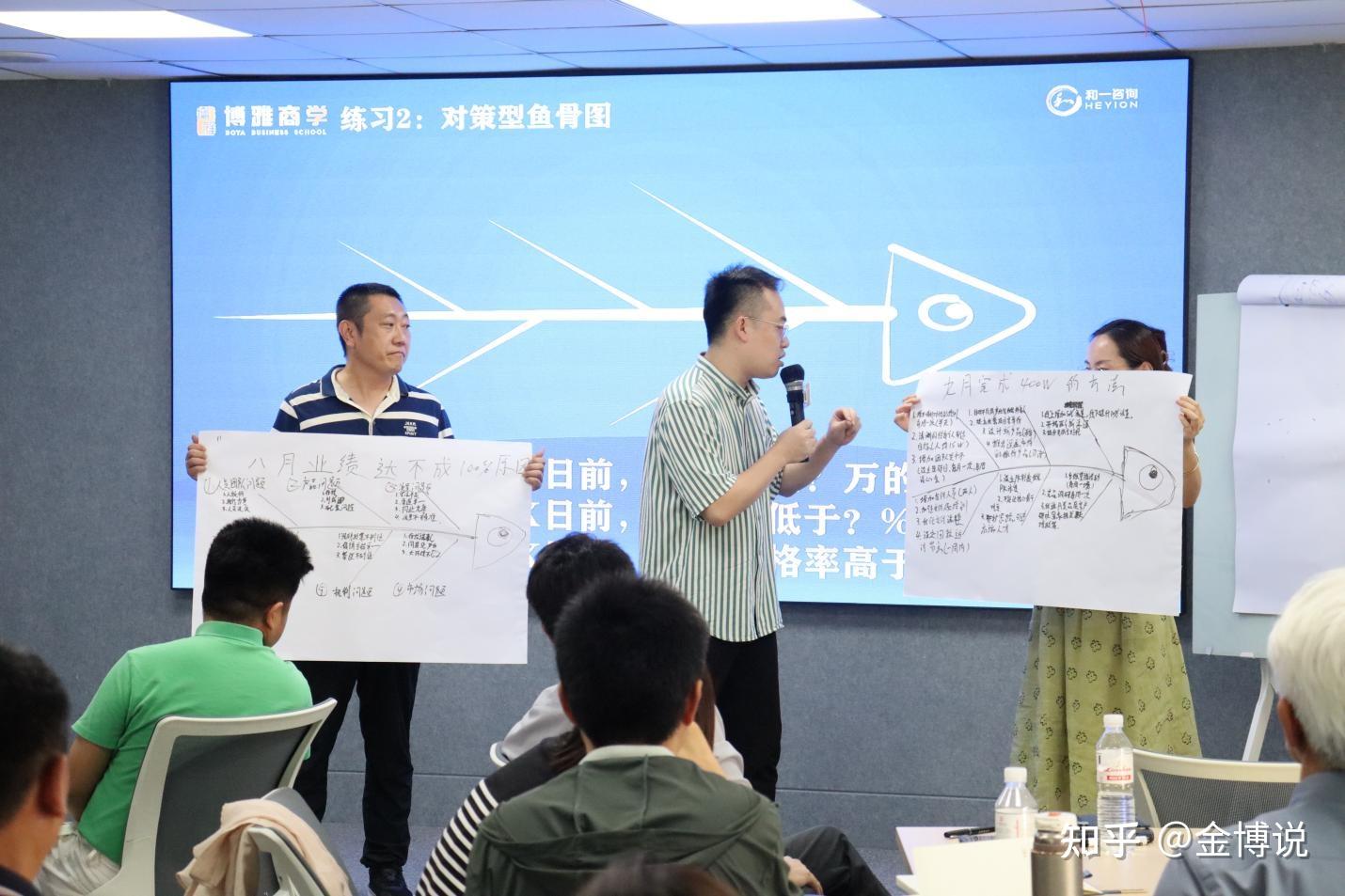 和一咨询《利润增长系统班》青岛站圆满成功- 知乎
