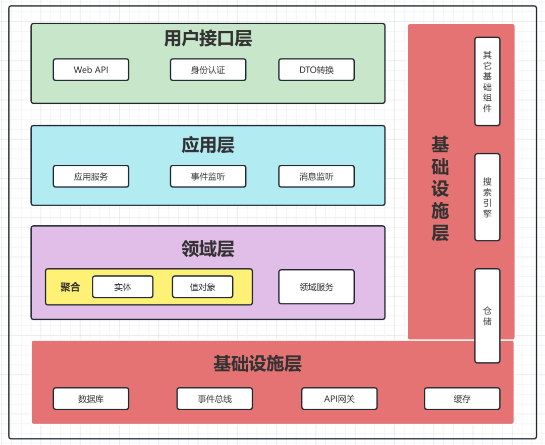 .NET 7.0+WebAPI 后端架构实战 - 知乎