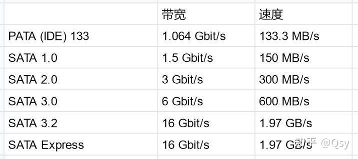 初代、二代分清楚,PCIe 4.0固态硬盘入手指南 - 知乎