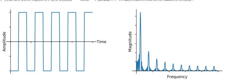 4、数字调制【入门软件无线电（SDR）】PySDR：使用 Python 的 SDR 和 DSP 指南 - 知乎