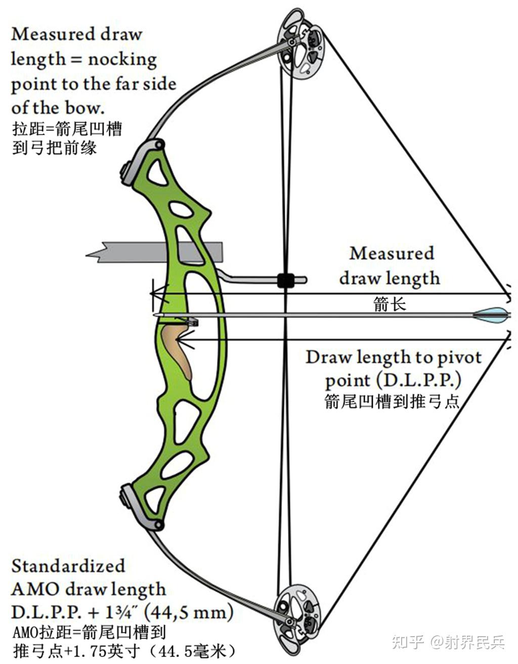 大和流弓道大系圖　大和流射法指南陰卷乾　大和流射法指南陰卷坤 大和流弓道大系圖 大和流射法指南陰卷乾 大和流