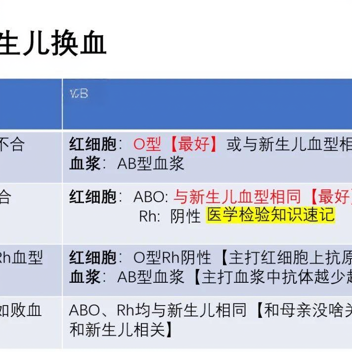 新生儿溶血及新生儿换血 - 知乎
