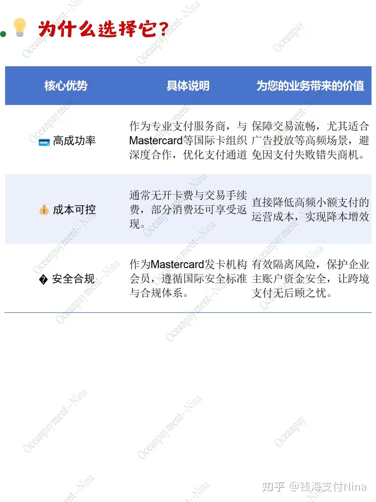 跨境支付产品—VCC虚拟卡(钱海支付) - 知乎