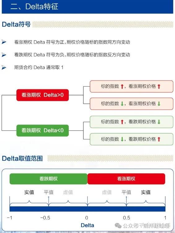 《股指期权希腊字母一本通》——希腊字母Delta - 知乎