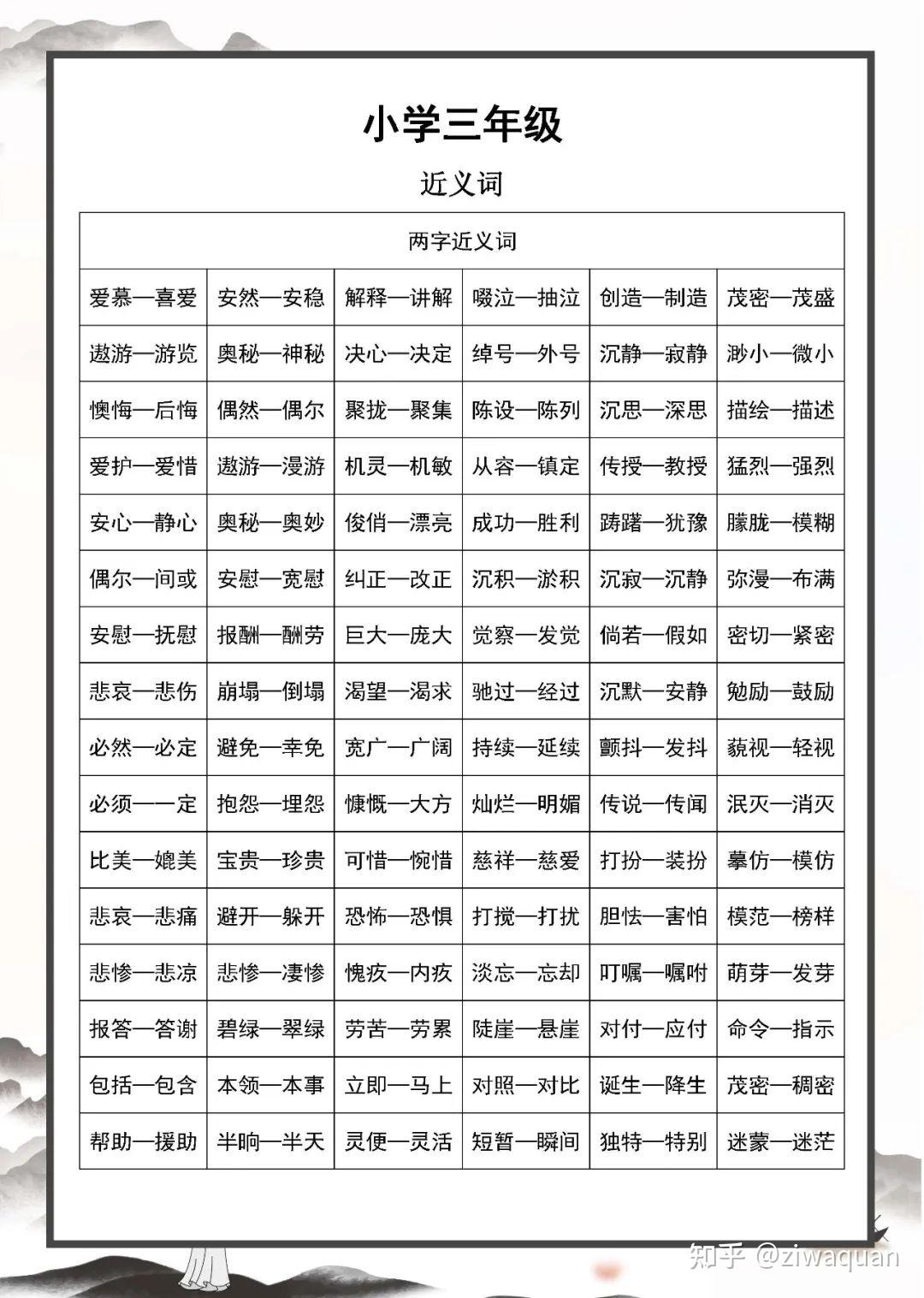 小学1-6年级语文近义词反义词大全(按年级分类汇总),PDF可打印 - 知乎