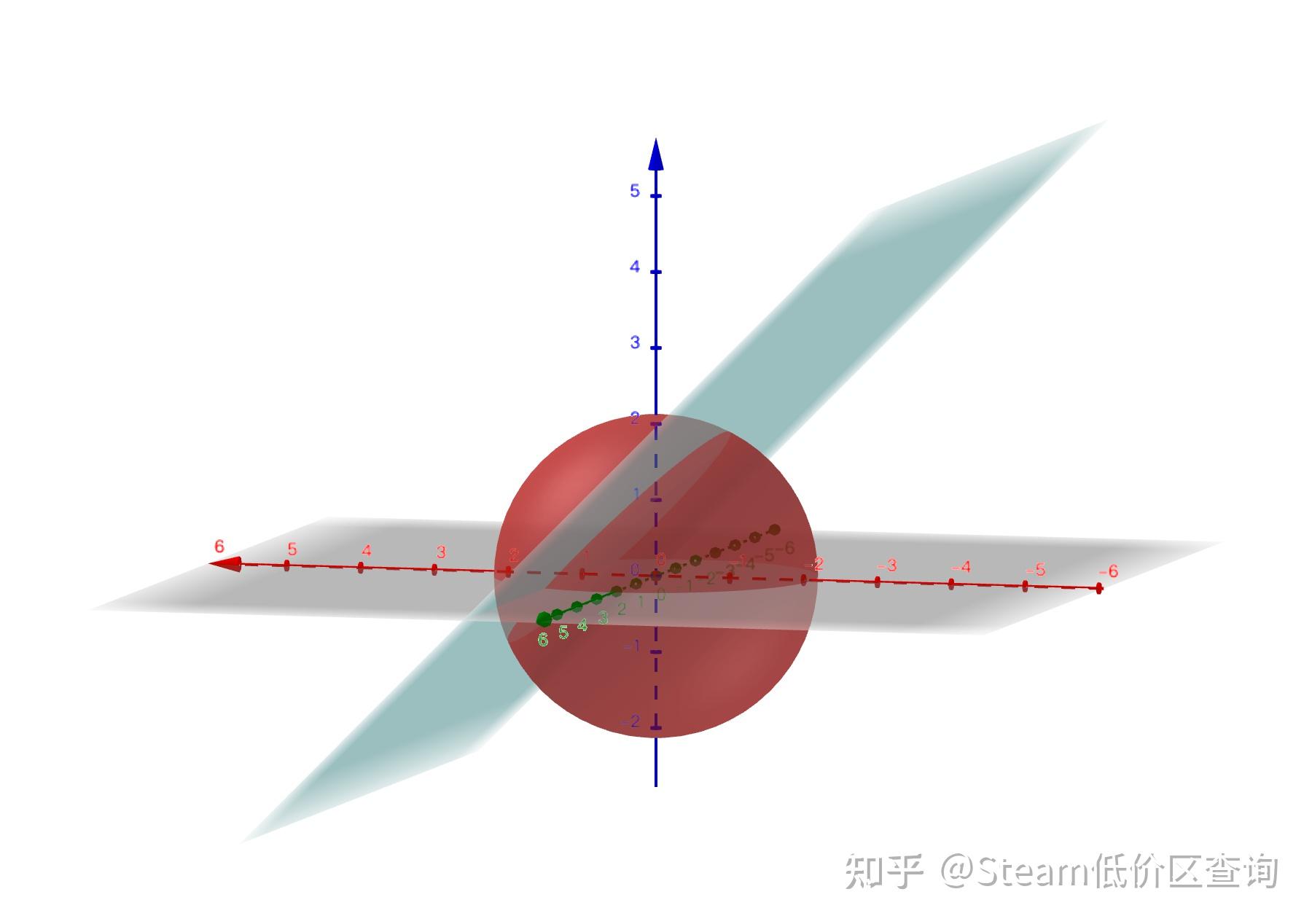 零基础Origin教程第五期：玩转坐标轴。 - 知乎