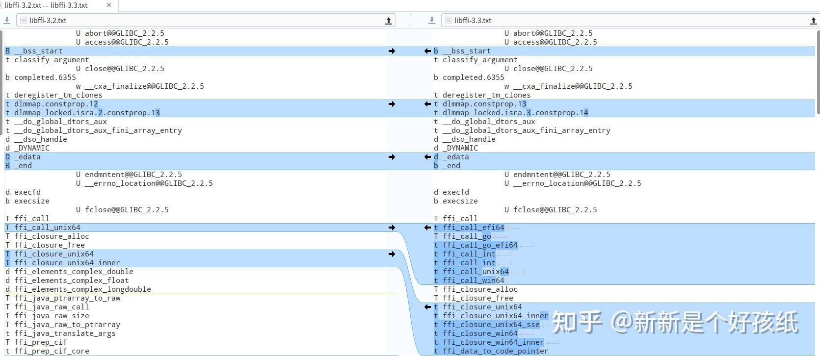 关于libffi的调研报告 - 知乎