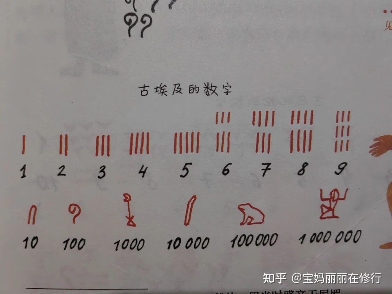 数字是如何起源的? - 知乎