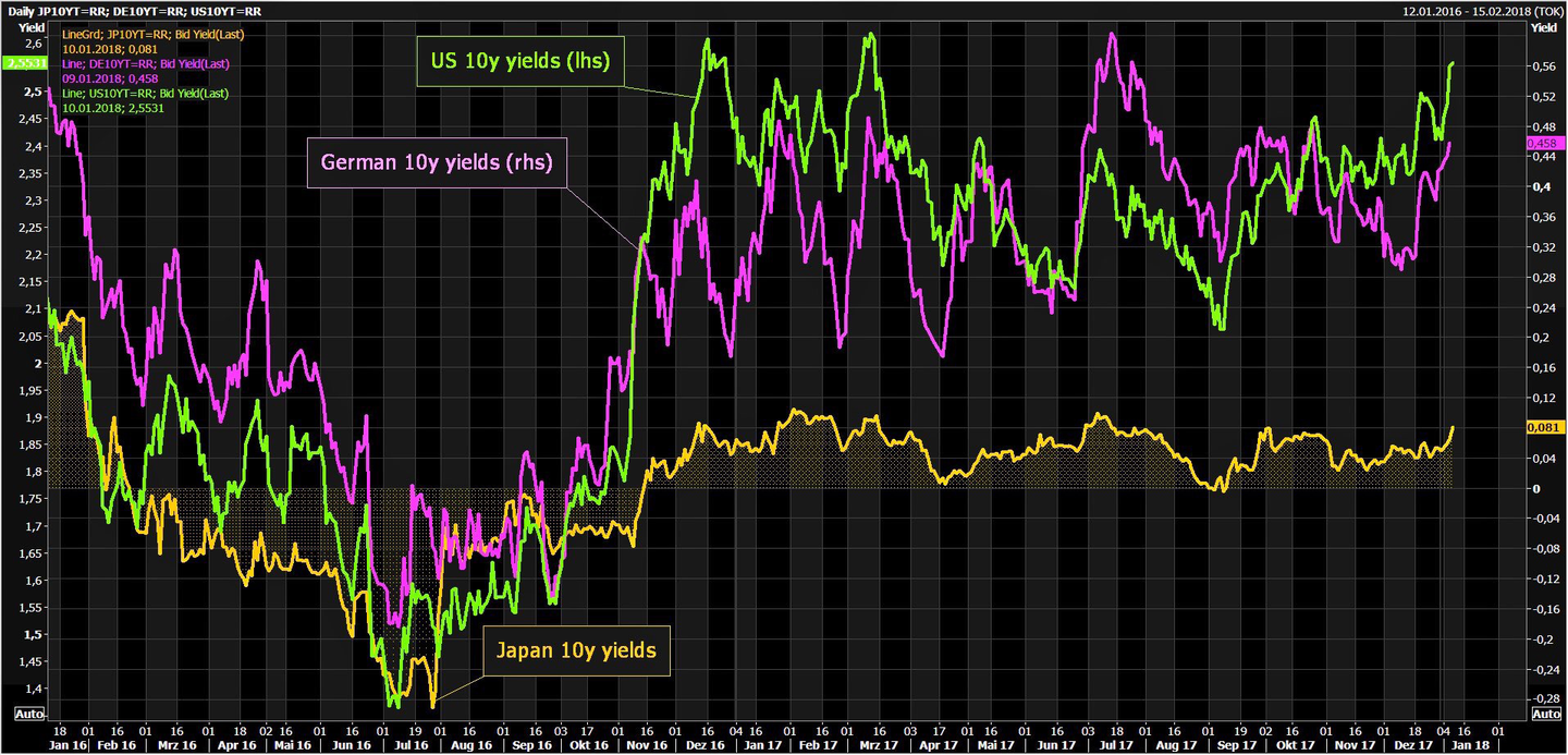 平衡杆上起舞的澳元- 知乎