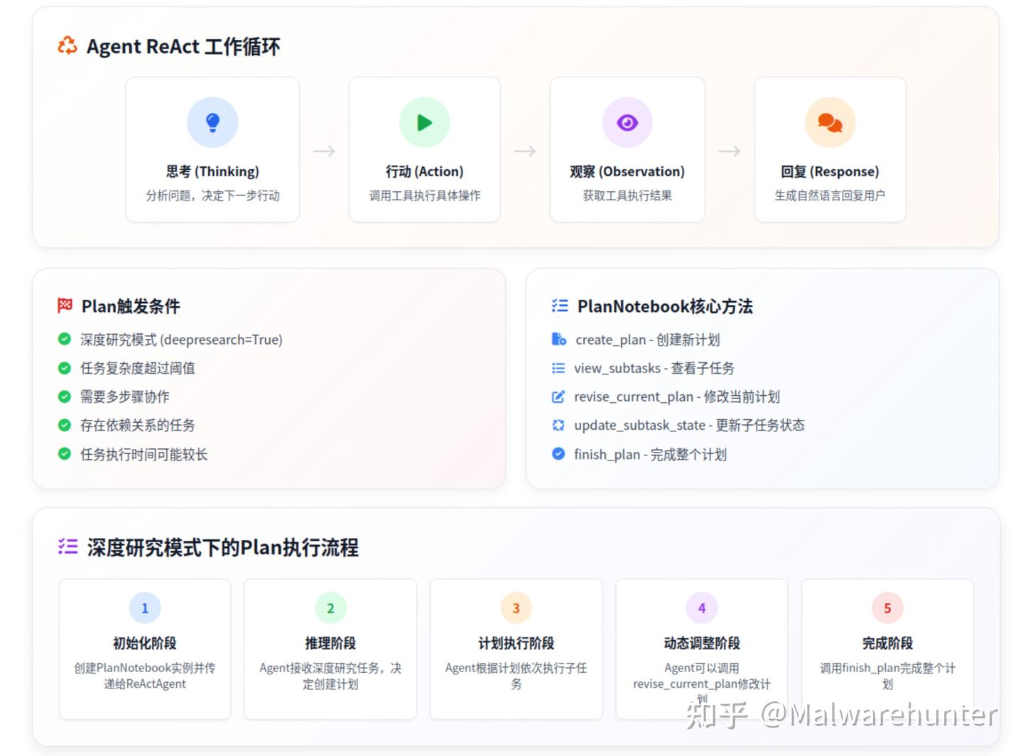 AgentScope 项目案例分析 - 知乎