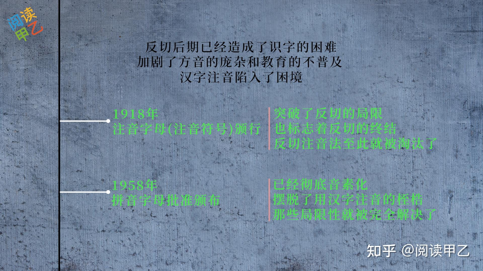 古代注音方法“反切”的局限 - 知乎