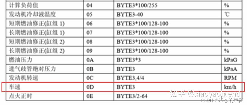 ISO 15765协议标准知识点 - 知乎