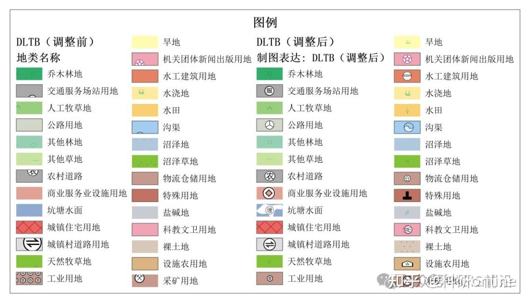 ArcGIS利用制图表达实现图例符号居中显示 - 知乎