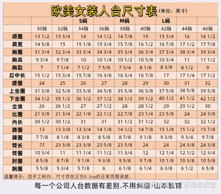 人台尺寸-欧美男装女装人台尺寸表,外贸服装人体尺寸图 - 知乎