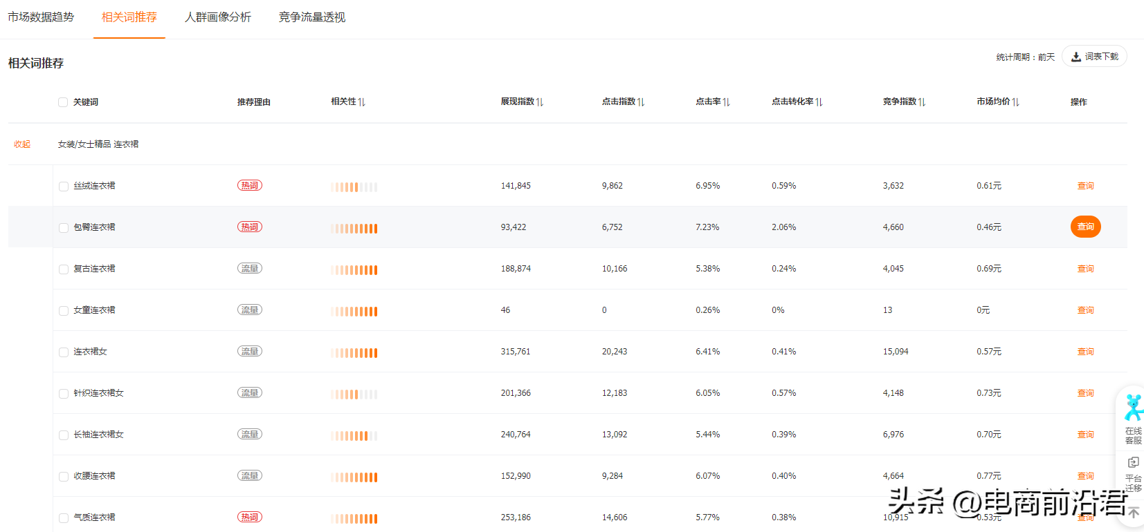 淘宝搜索流量怎么提升，淘宝如何增加流量和访客