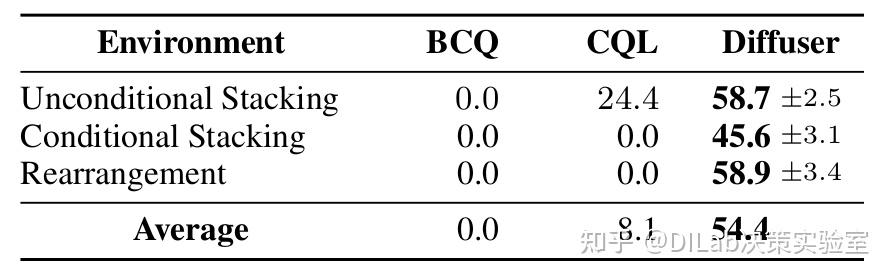 Diffusion Model + RL 系列技术科普博客（1）：Diffuser - 知乎