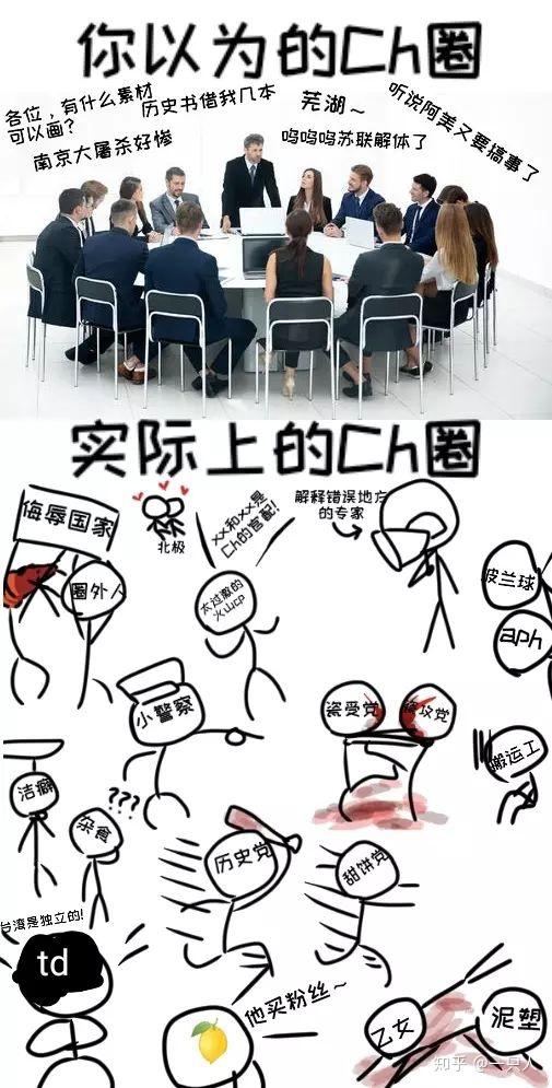 请问您对ch国家拟人化这个圈子的看法是什么样的