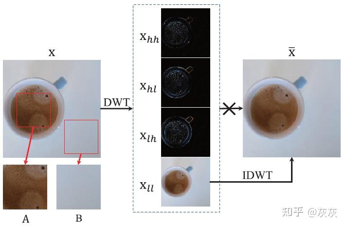 【论文阅读】Frequency-driven Imperceptible Adversarial Attack on Semantic ...