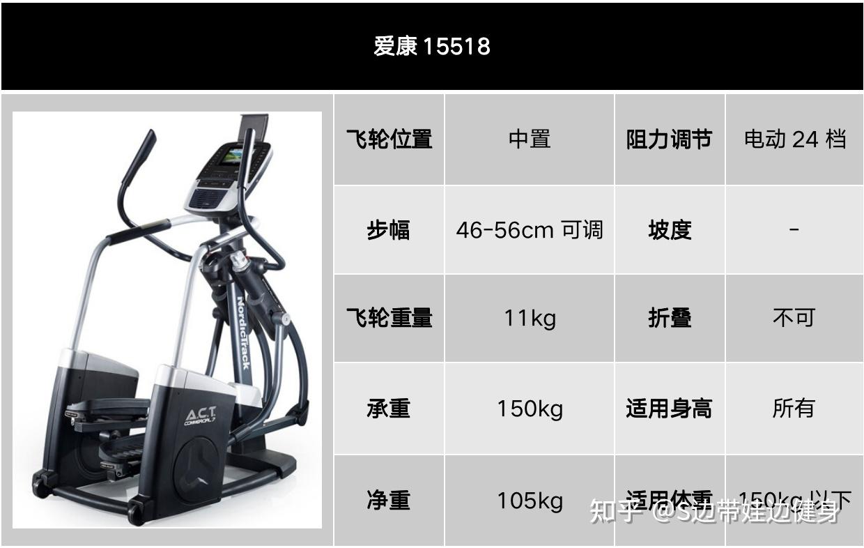 在家锻炼用椭圆机怎么样，什么品牌的椭圆机比较好？ - 知乎