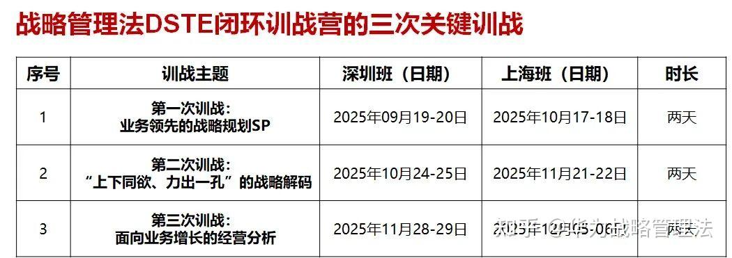 IPD研发管理技法 | 华为的产品投资决策评审DCP机制详细介绍（万字详文）——由余承东被任命为华为产品投资评审委员会IRB主任想到的 - 知乎