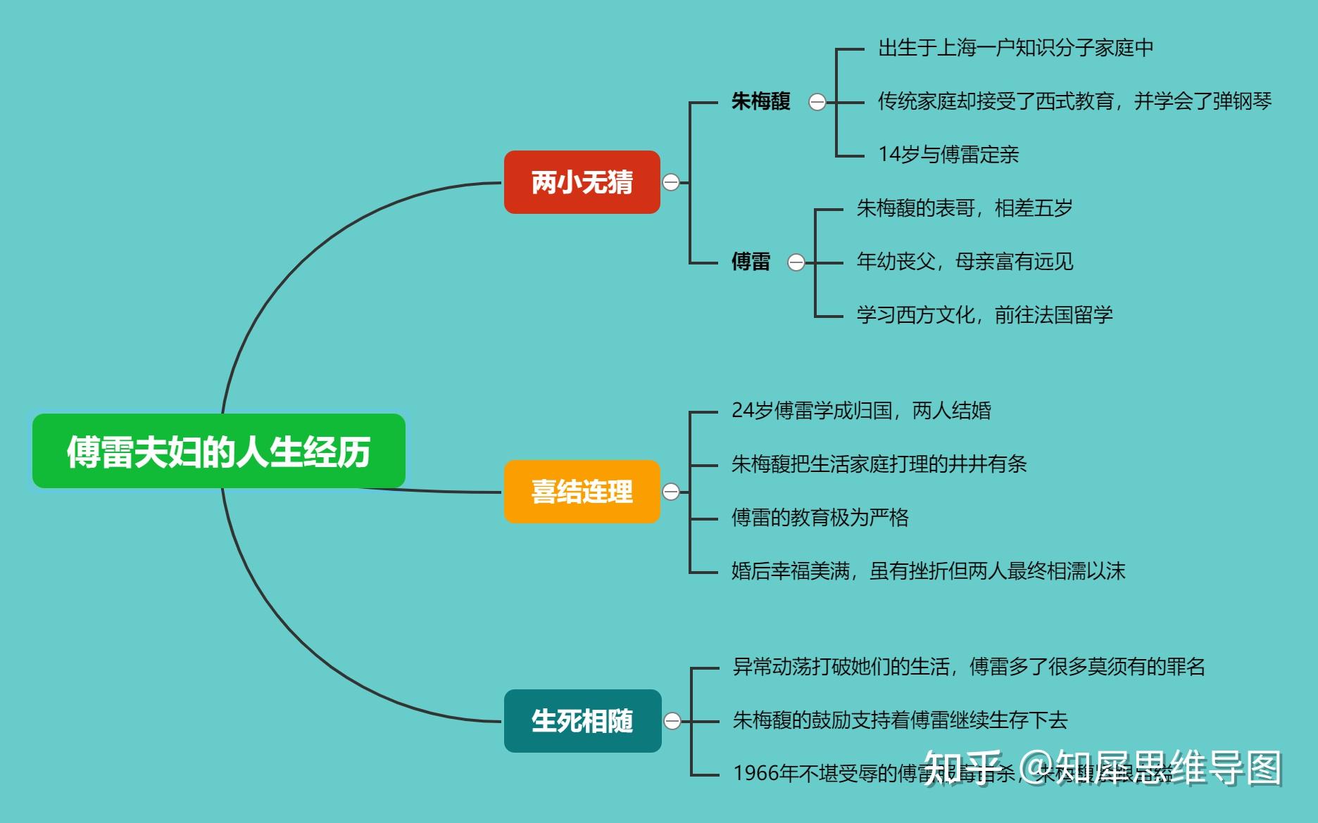 傅雷家庭成员关系图图片