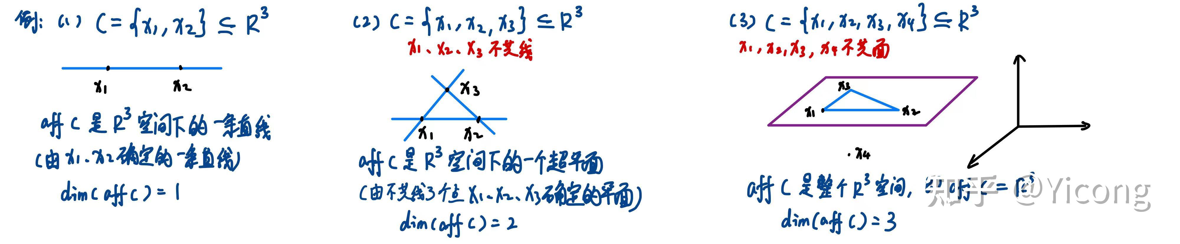 凸优化基础-仿射集、凸集与凸锥集和仿射包、凸包以及锥包的区别与联系 - 知乎