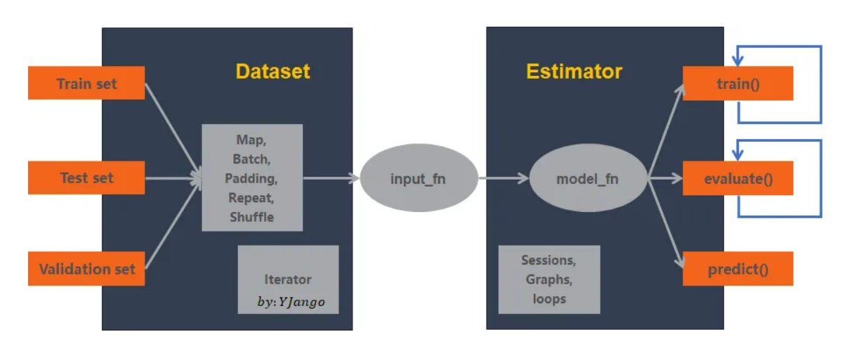 sklearn和scikit-learn是一回事吗？ - 知乎