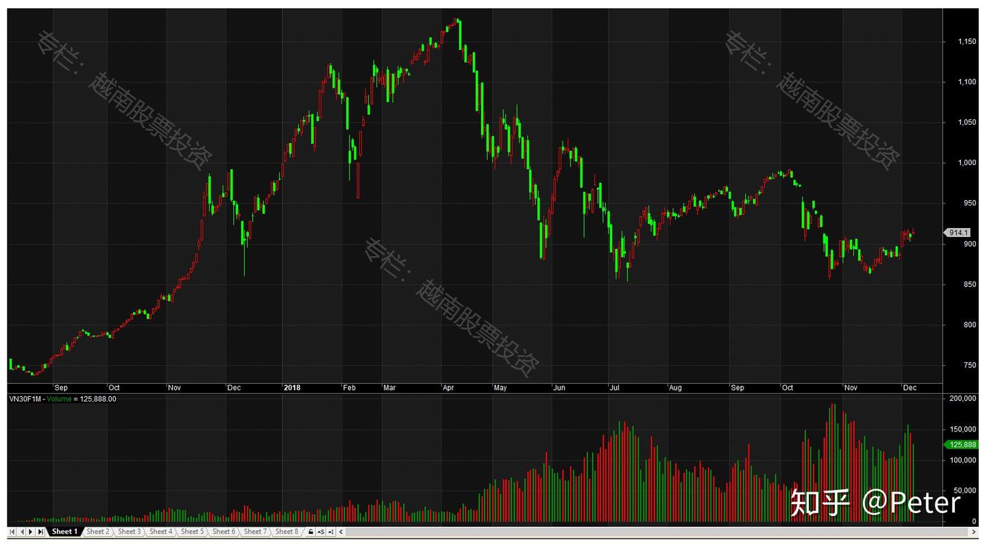 越南股市基础知识3---股指期货交易规则- 知乎