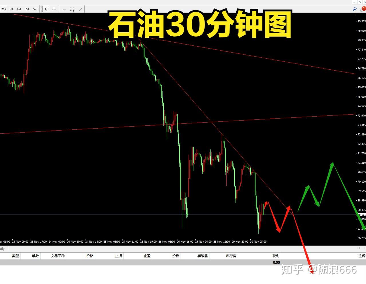 近期期货的命脉——石油的走势分析- 知乎