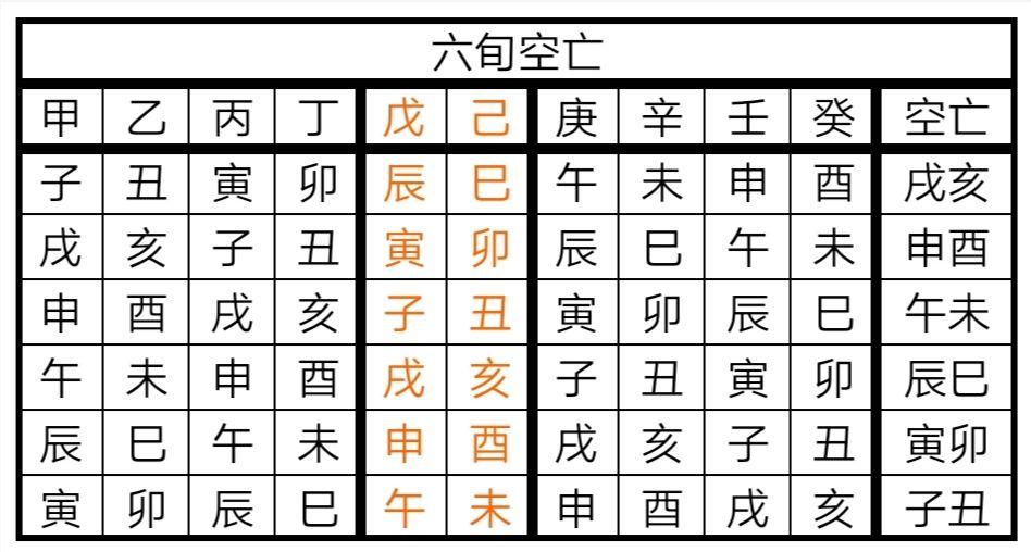 八字基础常用表 - 知乎