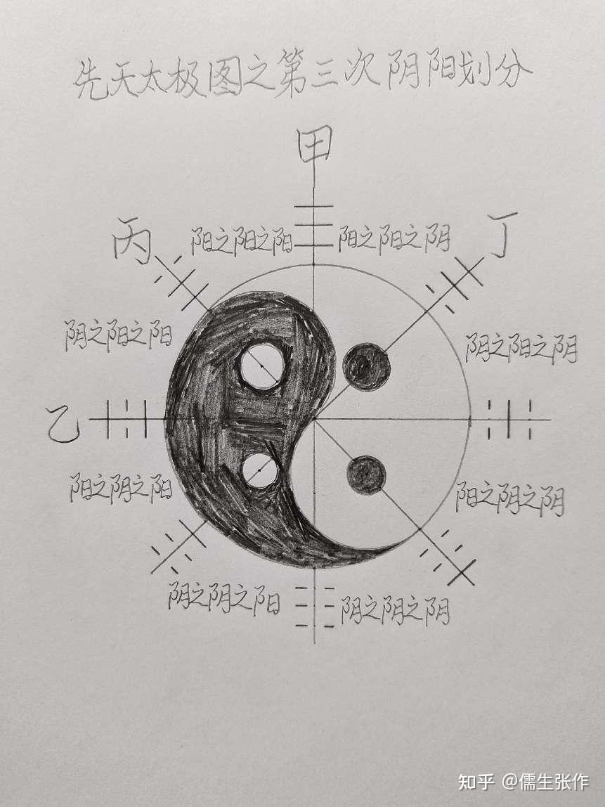 先天太极图详解(终极版本) - 知乎
