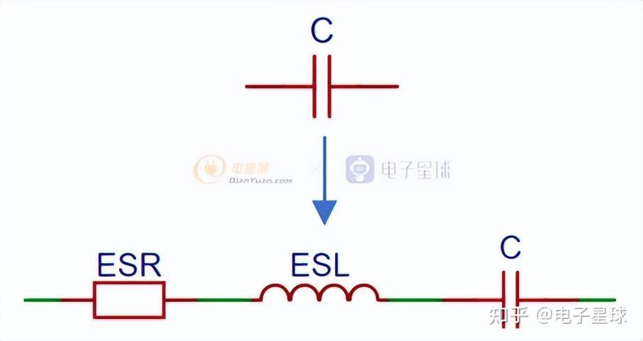 电源滤波为何采用一大一小两个电容并联?