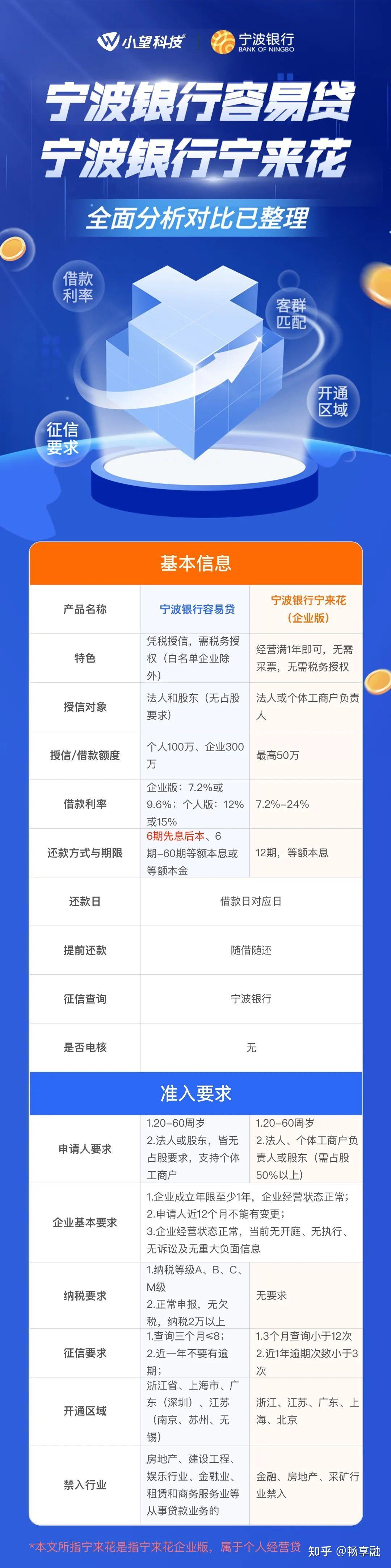 宁波个人贷款中心_宁波申请贷款的途径