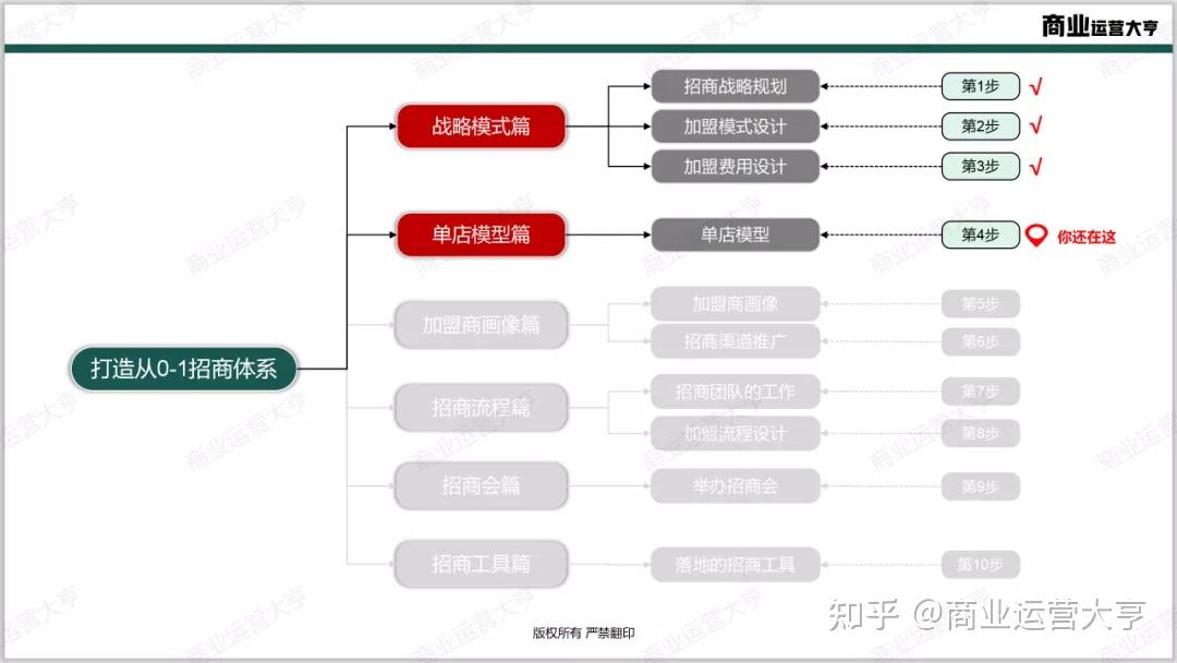 连锁门店陈列管理如何标准化？25页干货PPT，请查收！ - 知乎