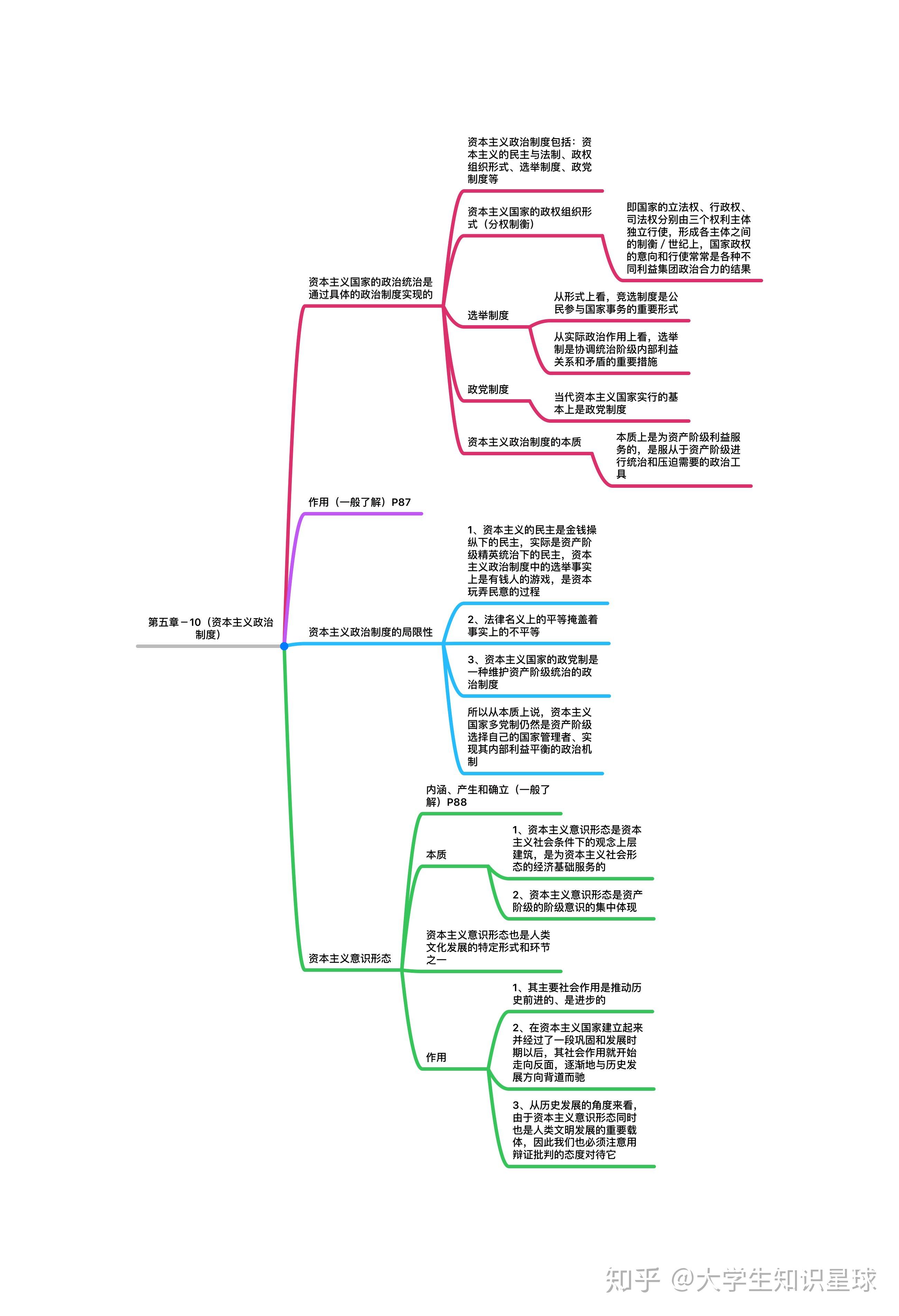 求马原和政治经济学思维导图,比较全的清晰的那种? - 知乎