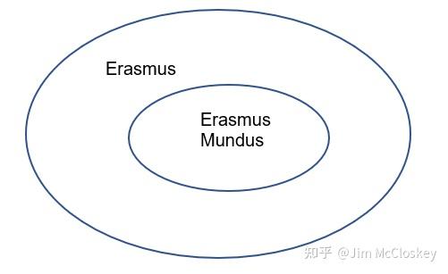 erasmusmundus和erasmus的区别