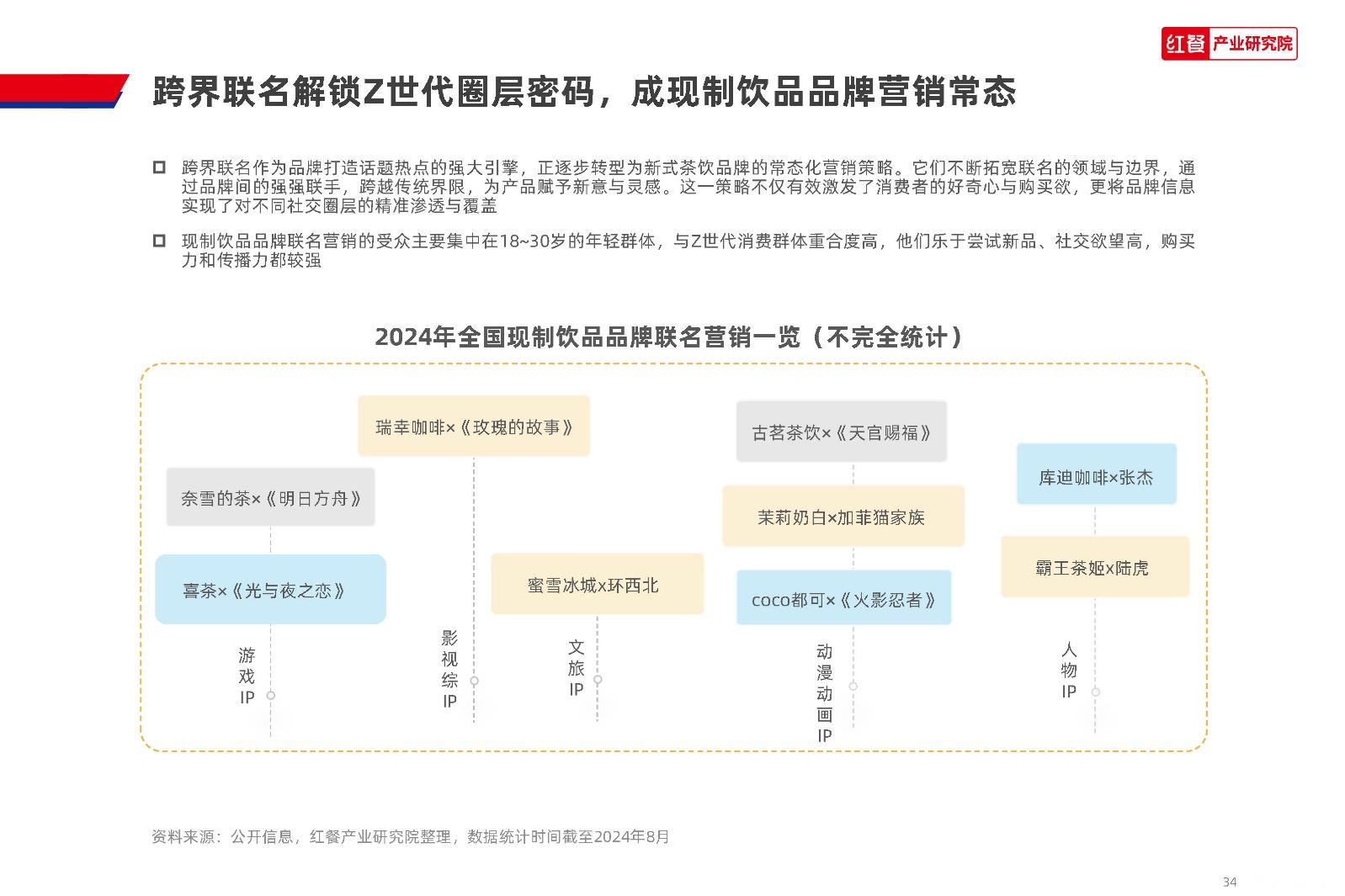 红餐产业研究院:2024 Z世代现制饮品消费洞察报告 - 知乎