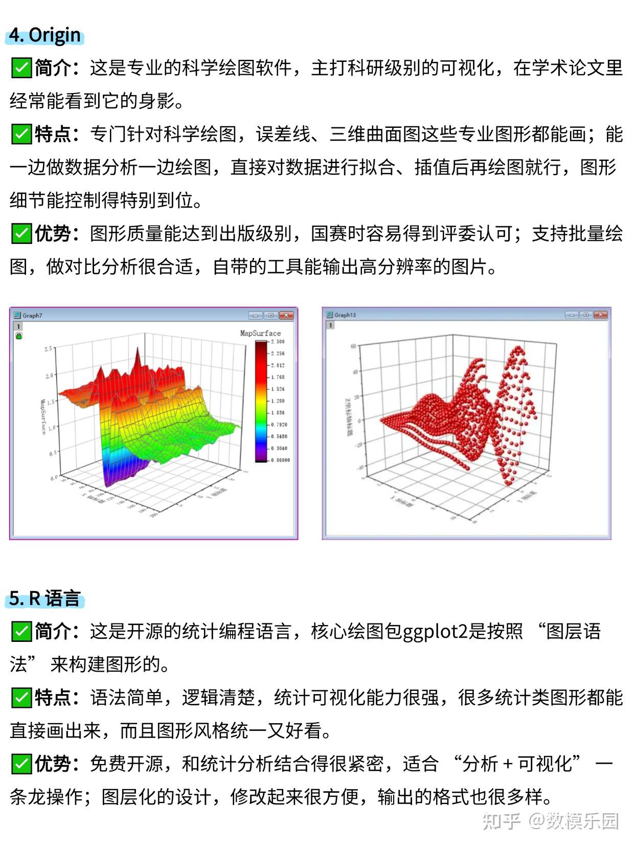 评委最爱这种图！可视化五大工具+四大绘图技巧 带你数模国赛拿下国一！ - 知乎