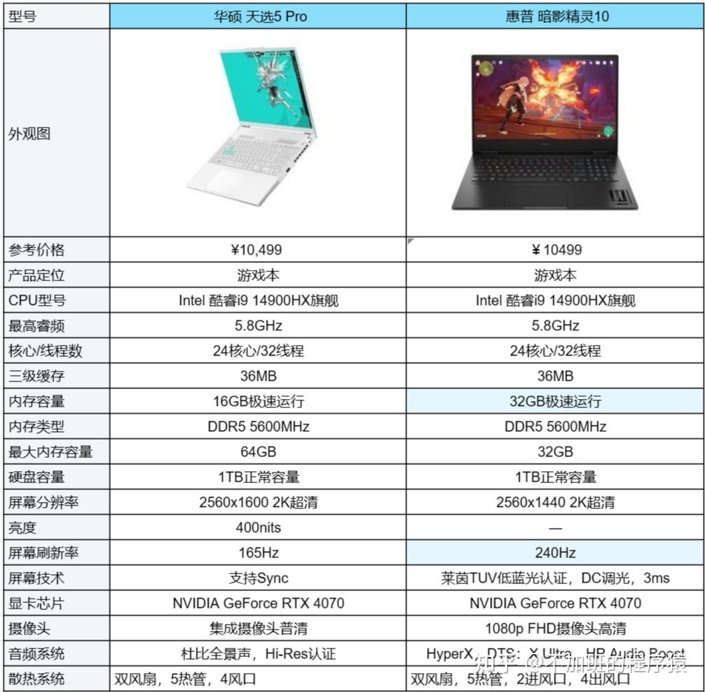 天逸510pro详细参数图片