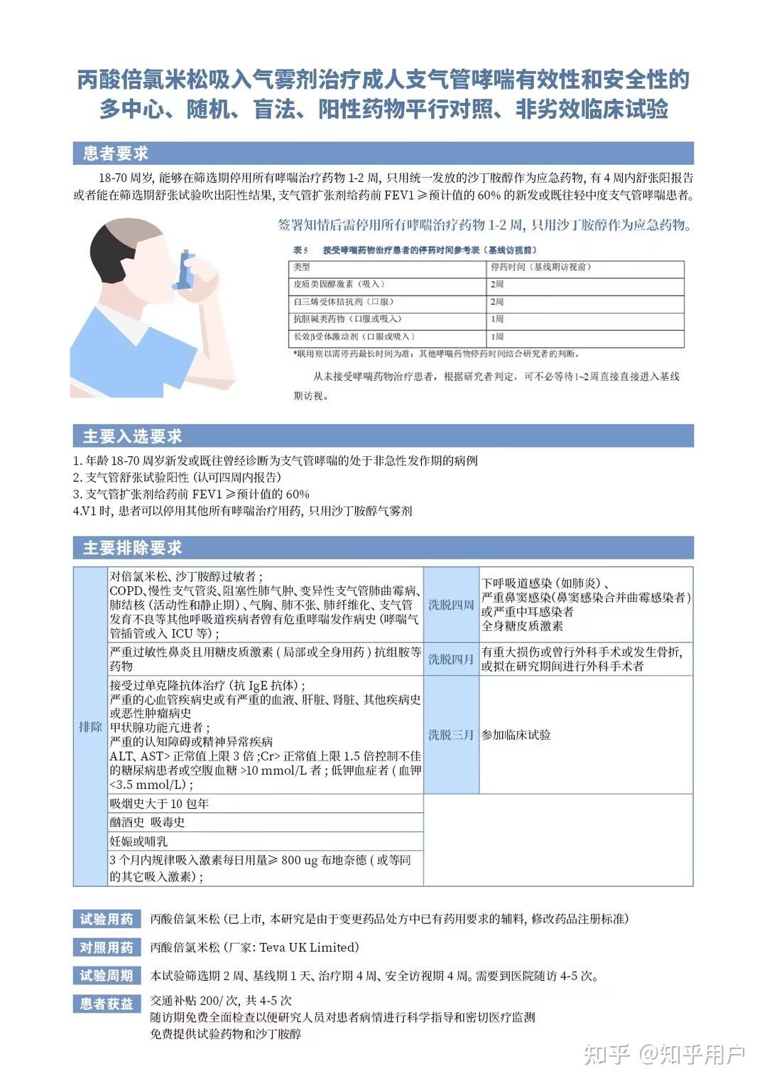 哮喘 - 知乎