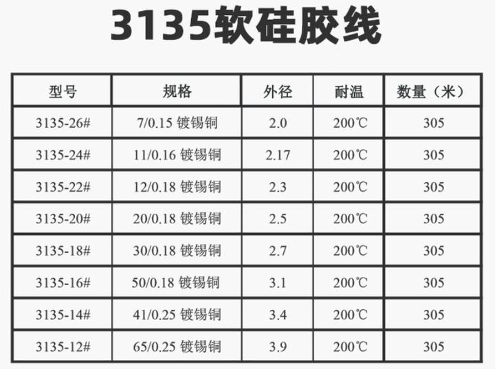 3135高温硅胶线的应用场景,特点及线号规格有这些,你知道有哪些