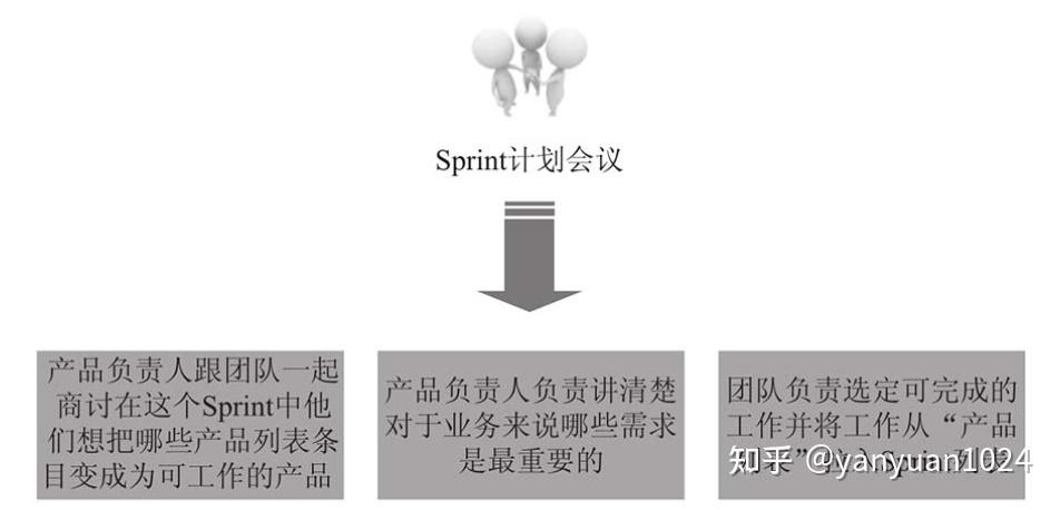 敏捷开发快速入门（四）：Scrum开发流程 - 知乎