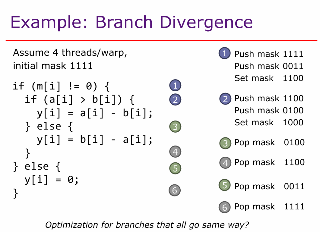 Handling Branch Divergence - 知乎