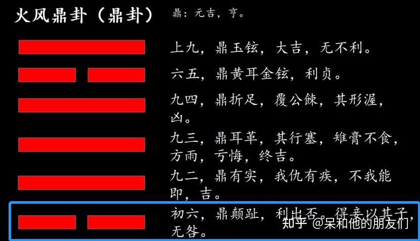 第50卦 解读《易经》，学会制定阶段目标—— 火风鼎（鼎卦） - 知乎