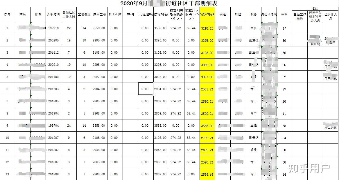 社区工作者工资总额5200到手多少呢