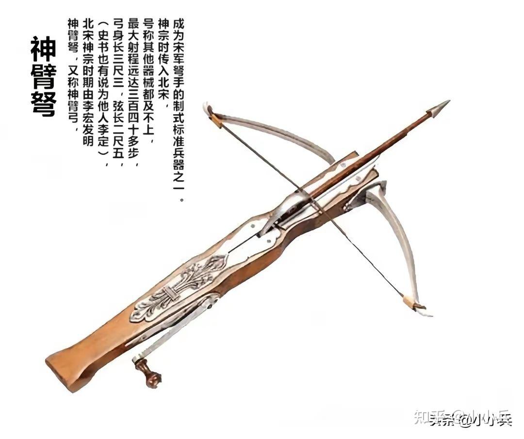 连弩——是诸葛亮改进的结果，瞧瞧这个历史人物的武器功底！ - 知乎