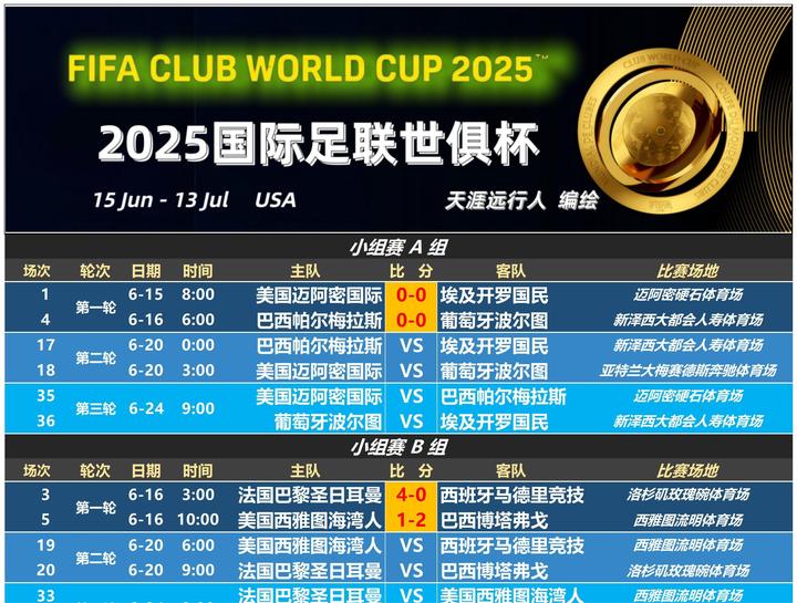 国际职业足球运动员联合会主席2025世俱杯赛程表：顶级足球运动员不敢公开反对参加太多比赛