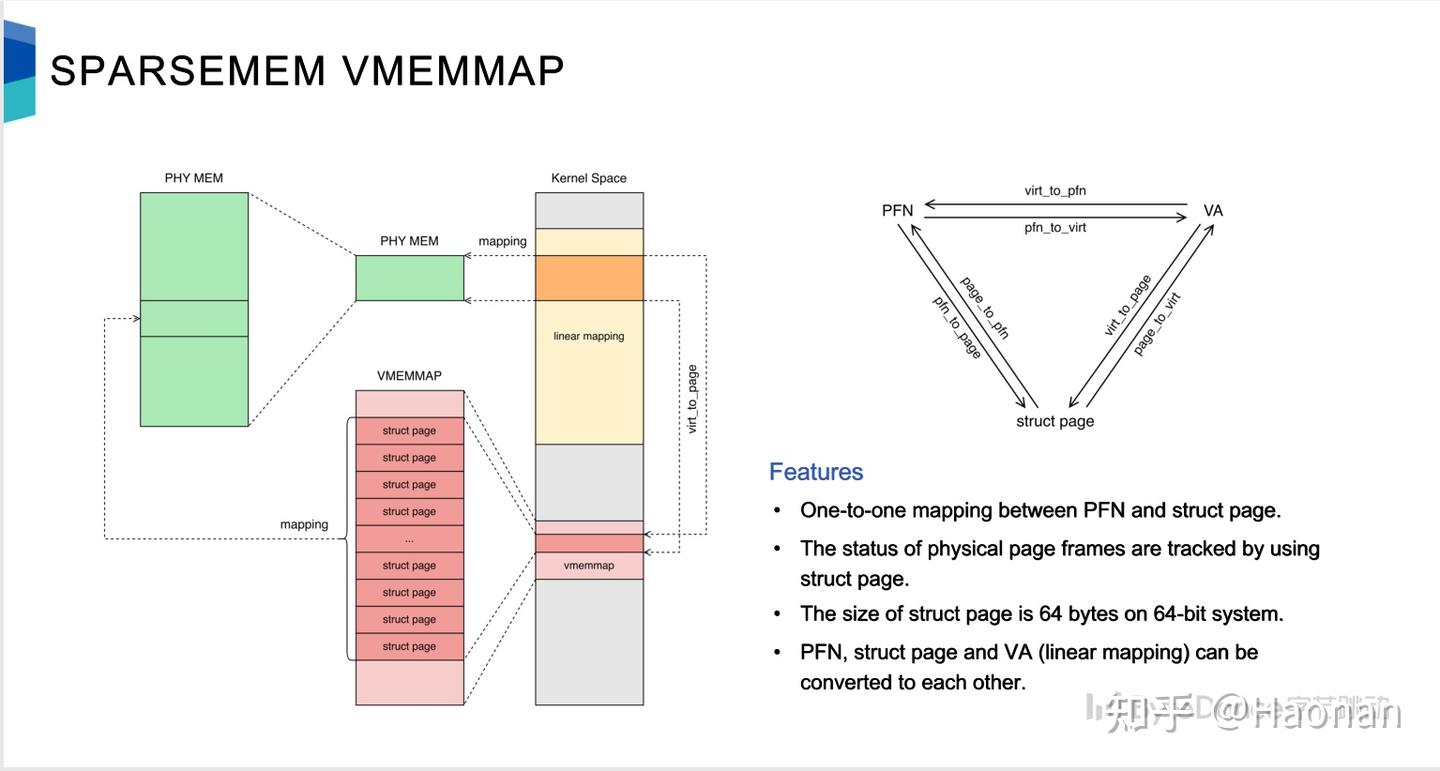 2021中国内核开发者大会学习总结:struct page的开销优化 - 知乎