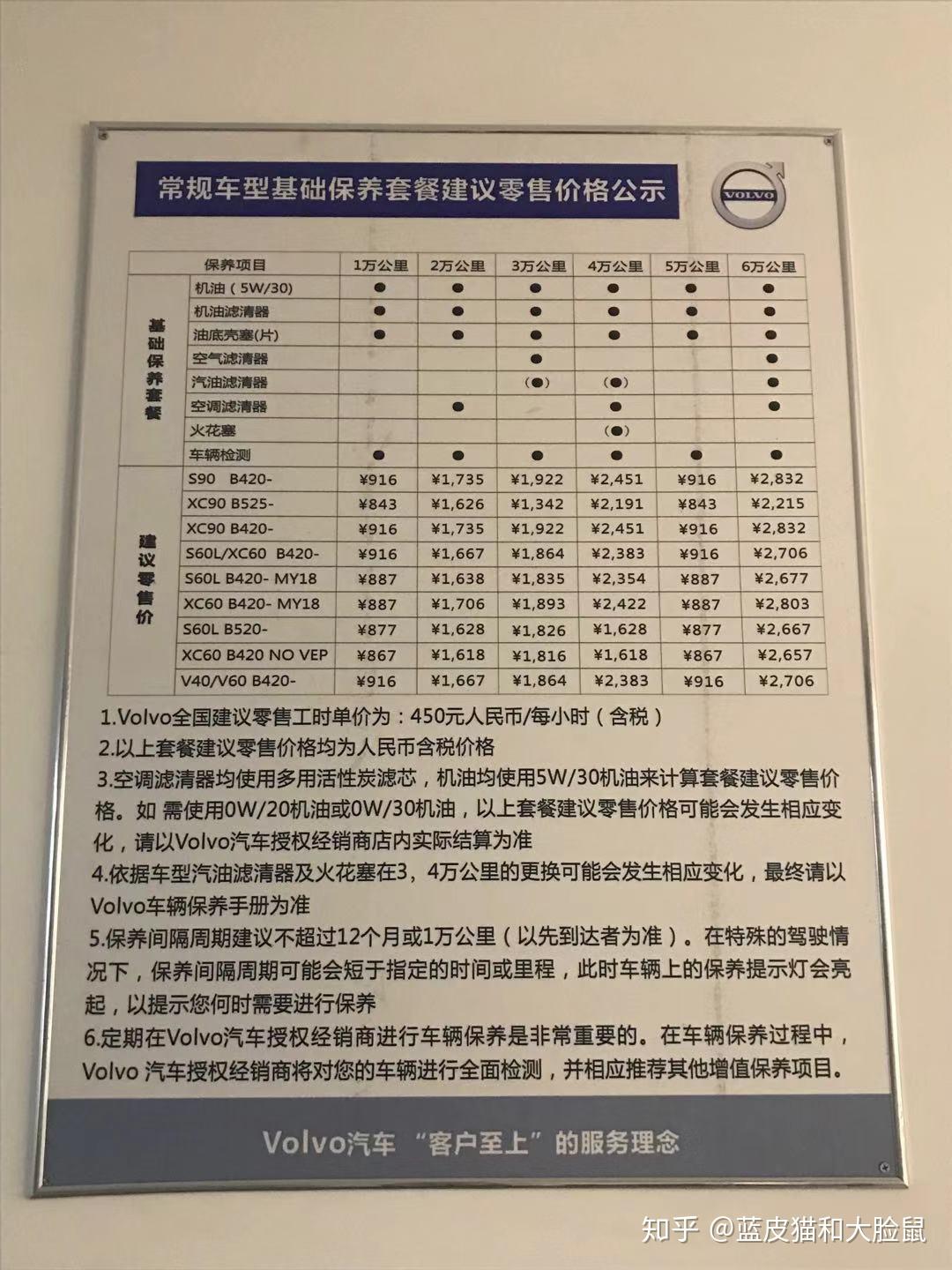 請問沃爾沃s60l2018年車6萬公里保養項目和費用合理嗎